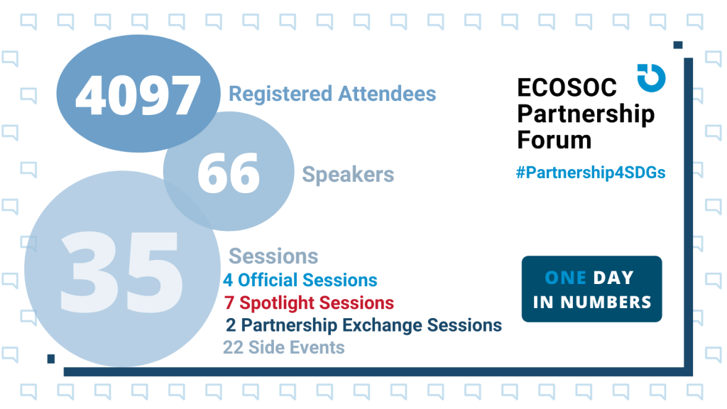 ECOSOC Partnership Forum 2022 Department of Economic and Social Affairs